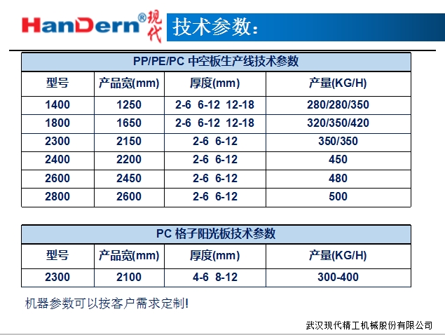 PC中空板生产线3