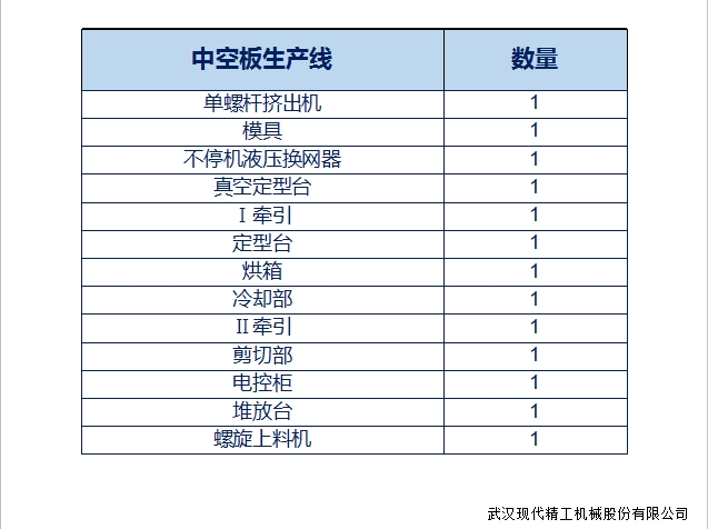 多层中空板生产线4