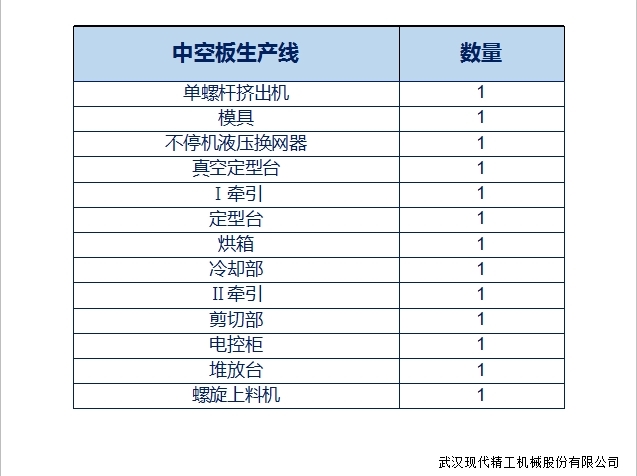 PE中空板生产线4